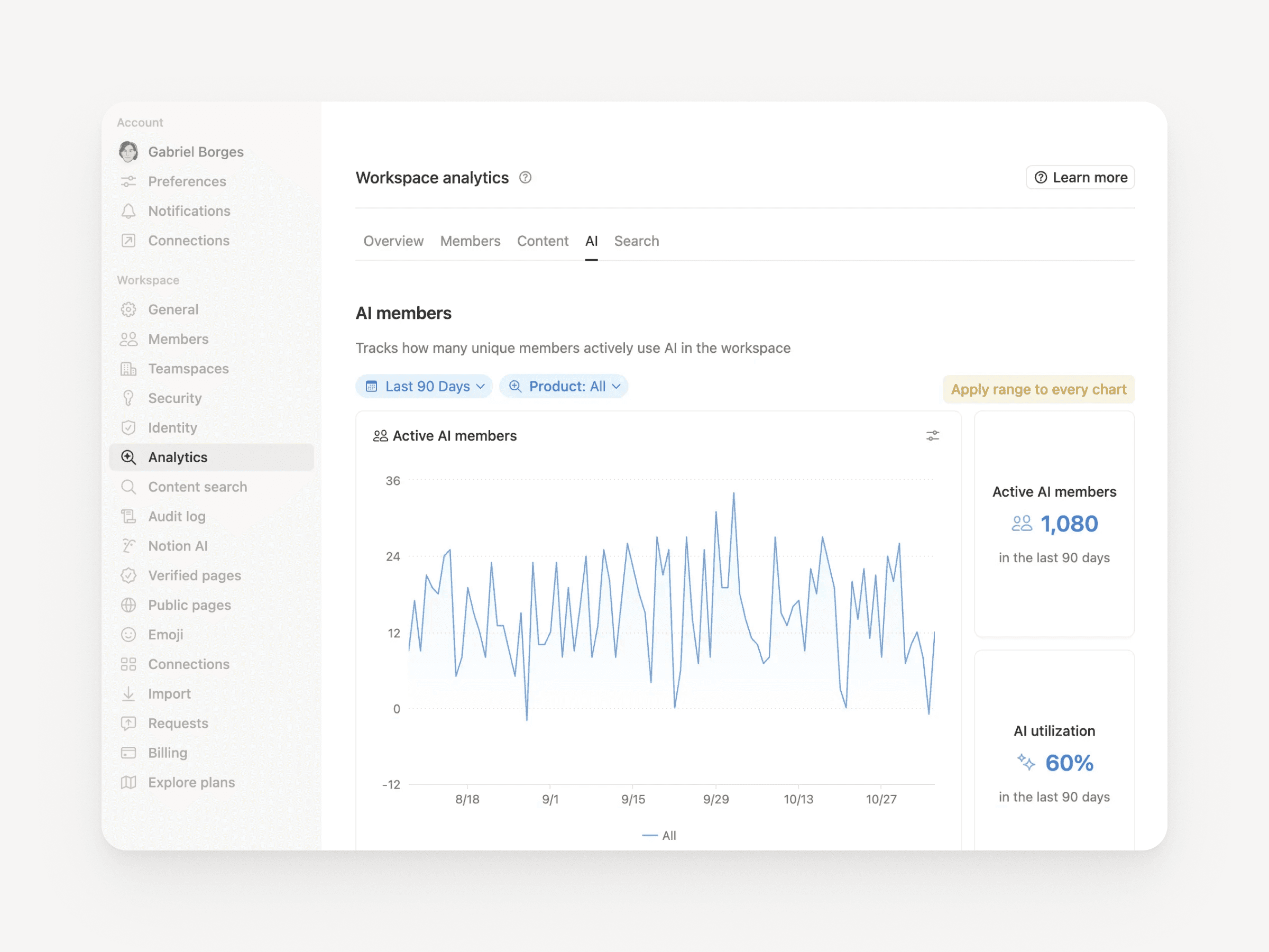 チームのNotion AI利用状況を可視化