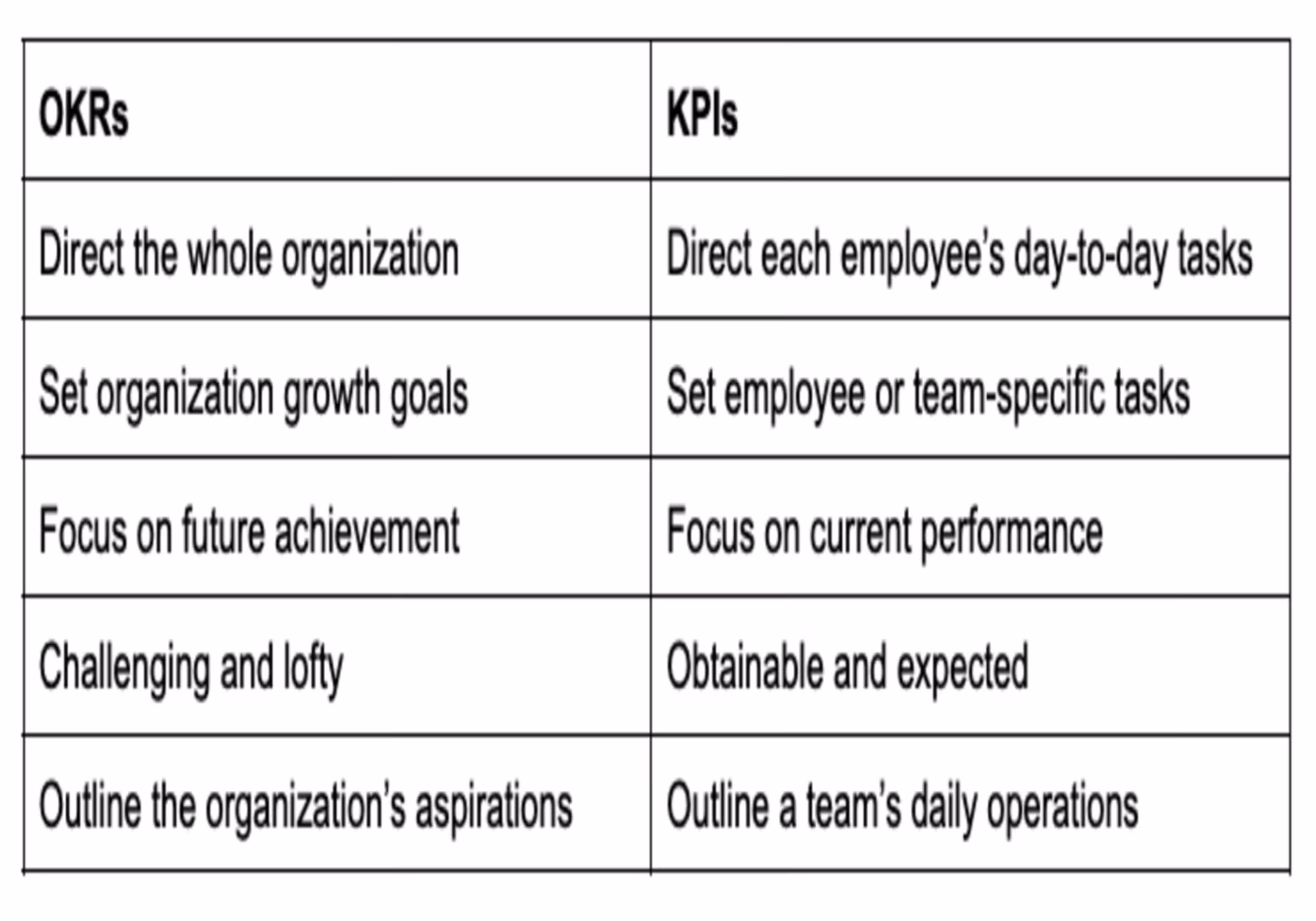 Learn how to use both to motivate your team
